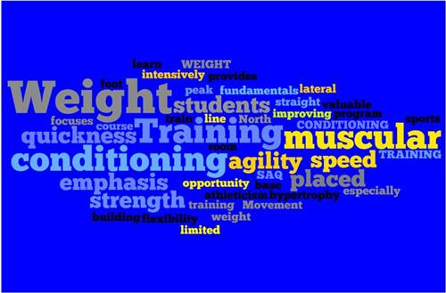 weight train wordle 